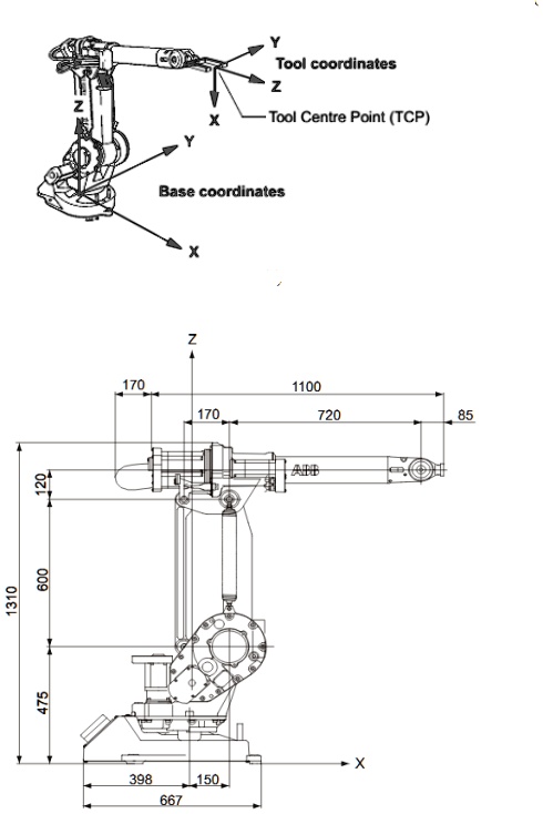SOLVED: For the industrial ABB robot diagram shown in Figures below ...