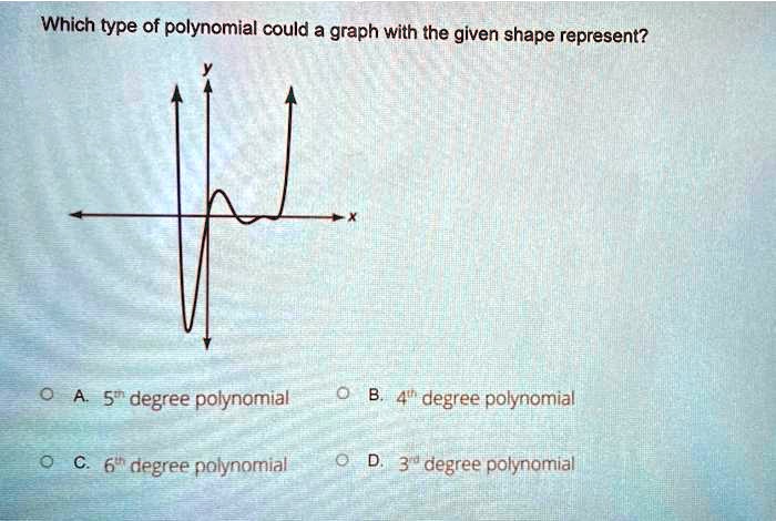 SOLVED: Which type of polynomial could a graph with the given shape ...