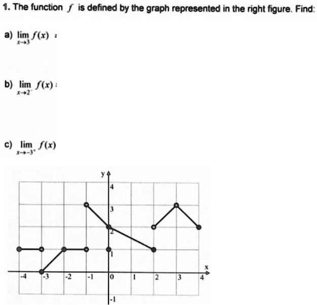 1. The function f is defined by the graph represented in the right figure. Find:
a) lim f(x) :
x->3
b) lim f(x) :
x->2^-
c) lim f(x)
x->-3^+