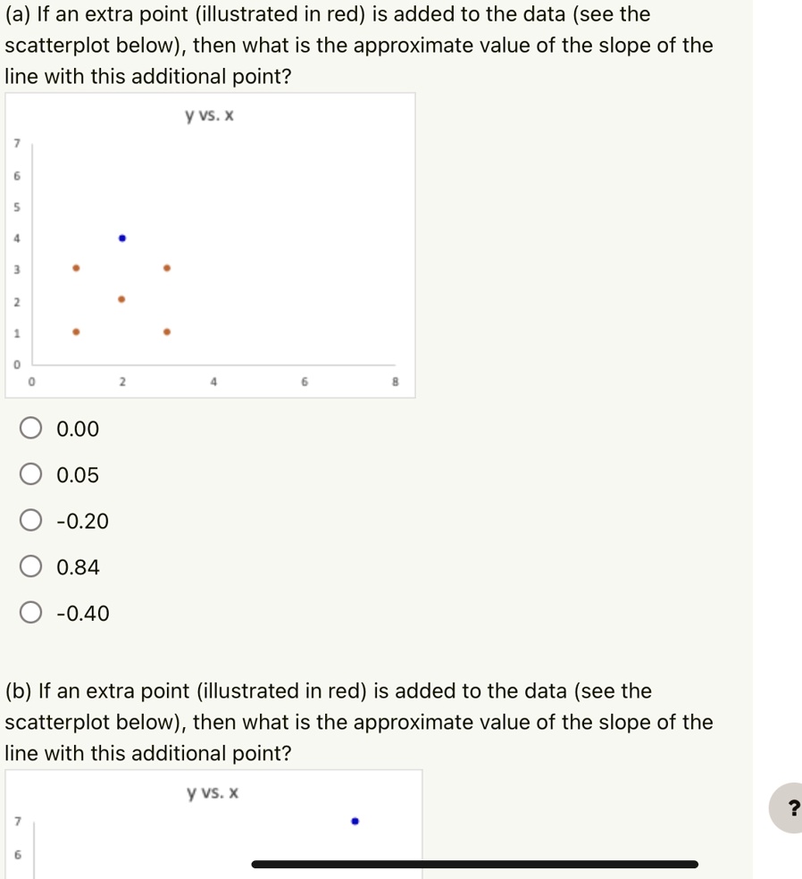 SOLVED: (a) If an extra point (illustrated in red) is added to the data ...