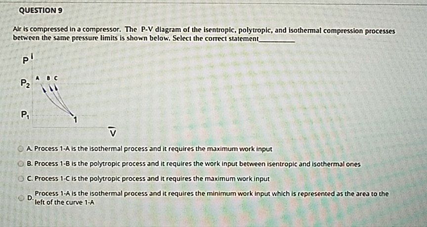 QUESTION 9 Air is compressed in a compressor. The P-V diagram of the ...
