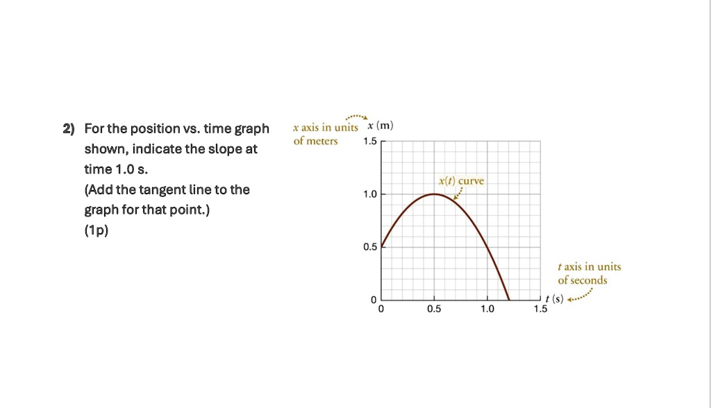 2 for the position vs time graph shown indicate the slope at time 10 s ...