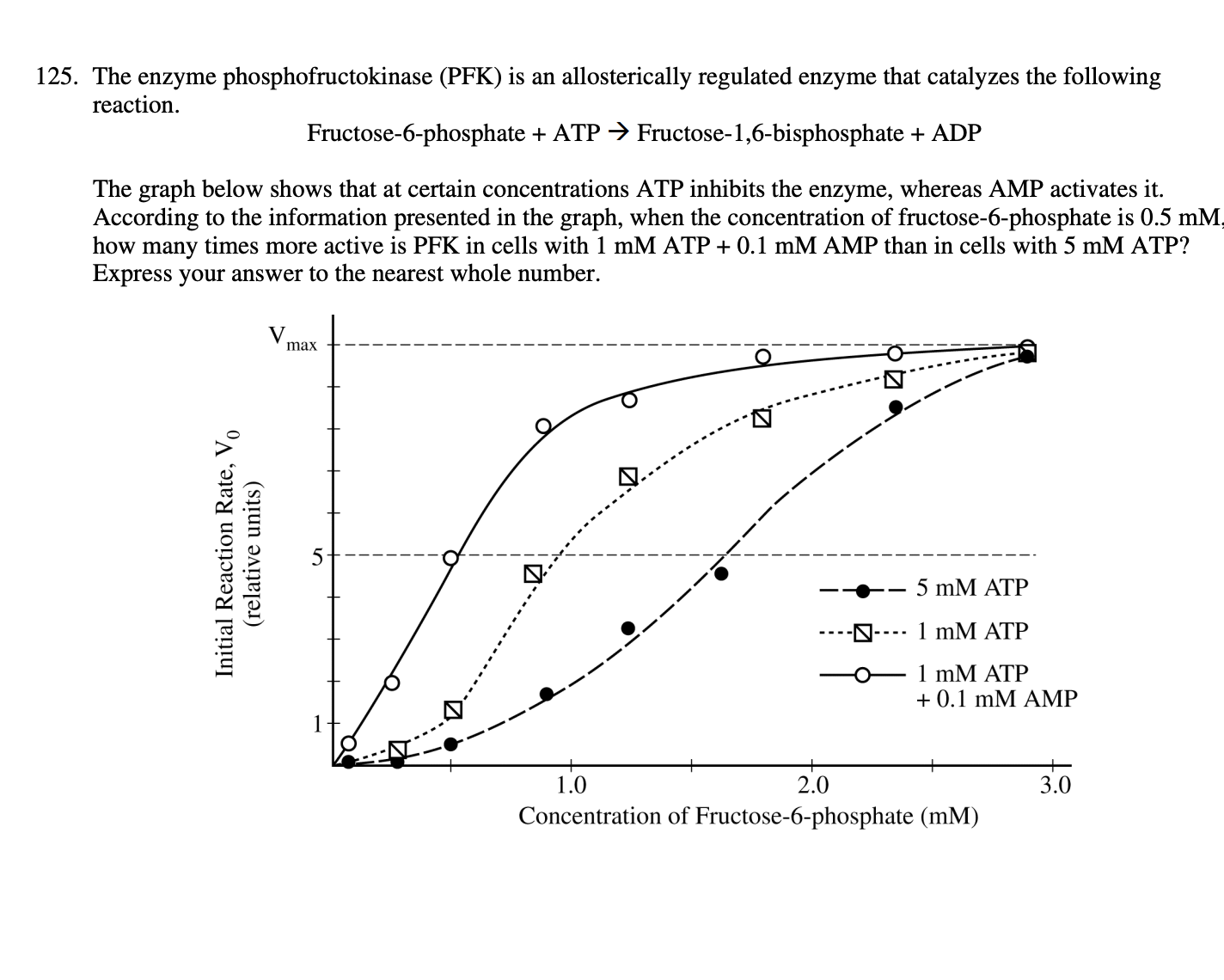 SOLVED: 125. The enzyme phosphofructokinase (PFK) is an allosterically ...