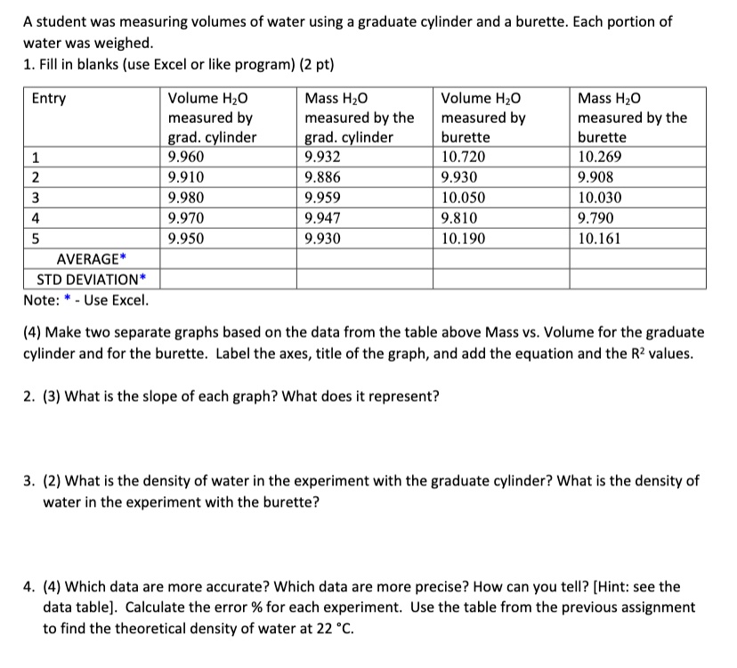 SOLVED A student was measuring volumes of water using graduate cylinder and burette. Each