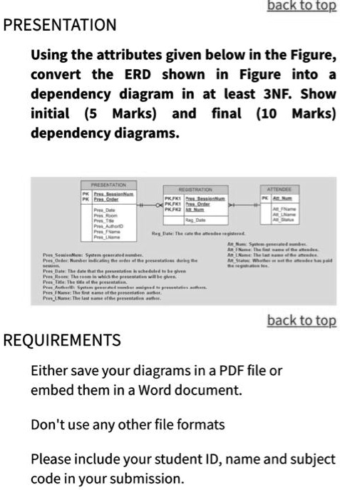 Solved Using The Attributes Given Below In The Figure Convert The Erd