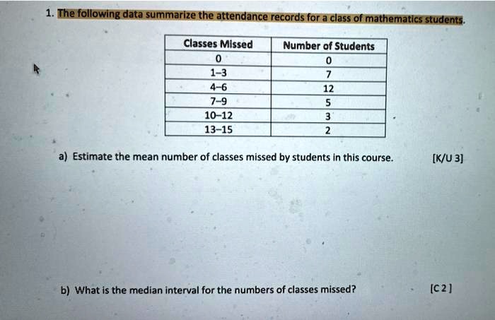 1. The following data summarize the attendance records for a class of mathematics students.

Classes Missed | Number of Students
0 | 0
1-3 | 7
4-6 | 12
7-9 | 5
10-12 | 3
13-15 | 2

a) Estimate the mean number of classes missed by students in this course.

b) What is the median interval for the numbers of classes missed?