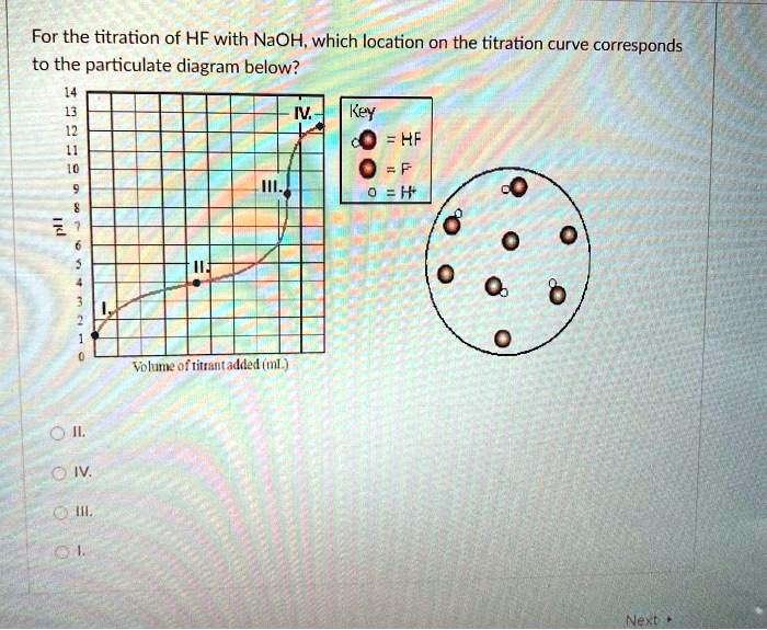 SOLVED For the titration of HF with NaOH; which location on the