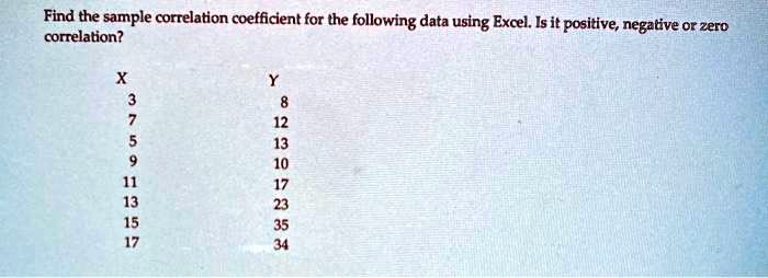 SOLVED: Find the sample correlation coefficient for the following data ...