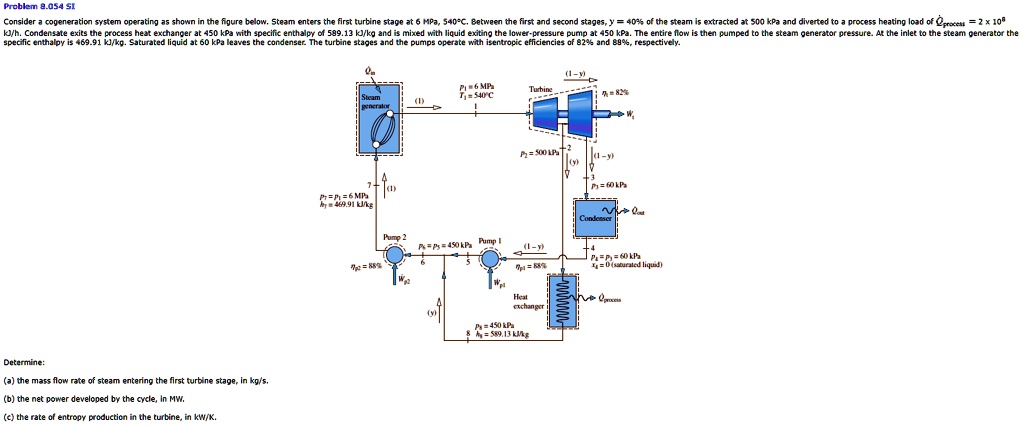 problem 8054 si consider a cogeneration system operating as shown in ...