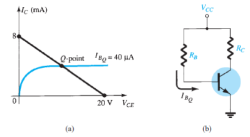 SOLVED: (a) (b)