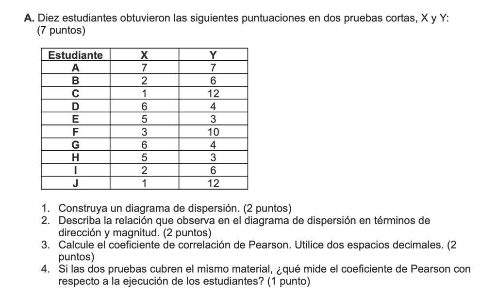 A. Diez estudiantes obtuvieron las siguientes puntuaciones en dos pruebas cortas, X y Y:
(7 puntos)
Estudiante
X
Y
A
7
7
B
2
6
C
1
12
D
6
4
E
5
3
F
3
10
G
6
4
H
5
3
I
2
6
J
1
12
1. Construya un diagrama de dispersión. (2 puntos)
2. Describa la relación que observa en el diagrama de dispersión en términos de
dirección y magnitud. (2 puntos)
3. Calcule el coeficiente de correlación de Pearson. Utilice dos espacios decimales. (2
puntos)
4. Si las dos pruebas cubren el mismo material, ¿qué mide el coeficiente de Pearson con
respecto a la ejecución de los estudiantes? (1 punto)