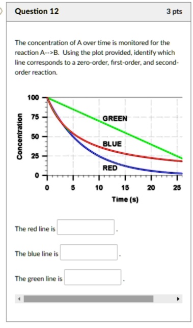 SOLVED:Question 12 3 pts The concentration of Aover time is monitored ...
