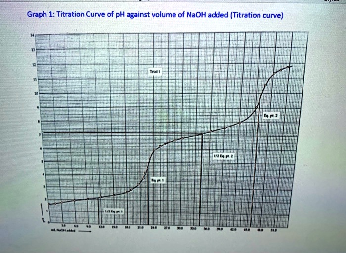 solved-graph-1-titration-curve-of-ph-against-volume-of-naoh-added