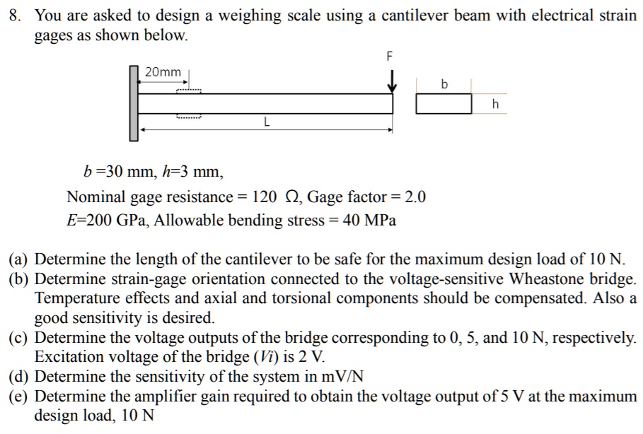 SOLVED You are asked to design a weighing scale using a cantilever