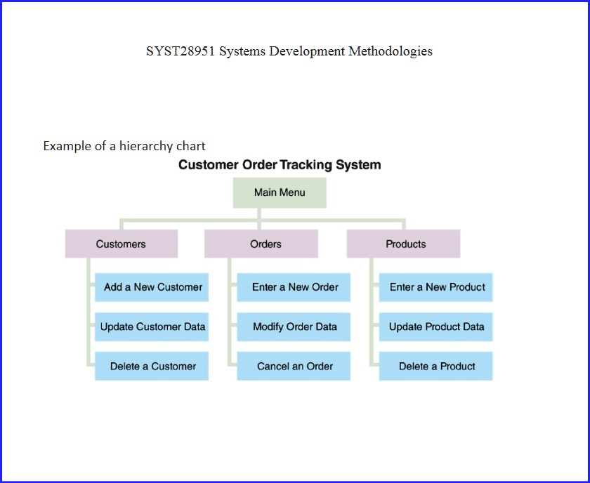 SOLVED: The purpose of this deliverable is to: Illustrate in a high ...