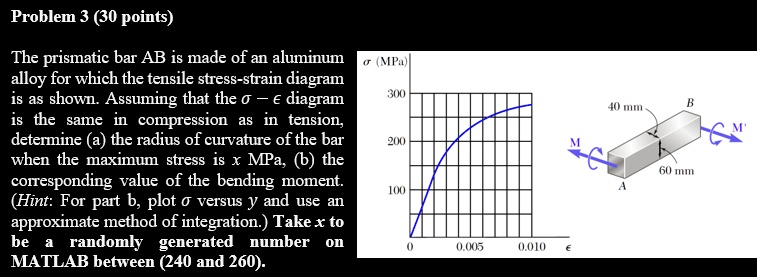 Problem 3 (30 points) The prismatic bar AB is made of an...