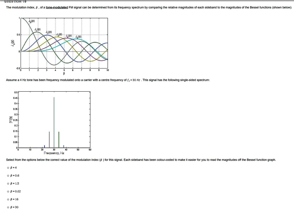 the modulation index of a tone modulated fm signal can be determined ...