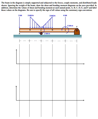 the beam in the diagram is simply supported and subjected to the forces ...