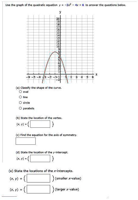 SOLVED: Use the graph of the quadratic equation y = 2x^2 - 4x + 6 to ...