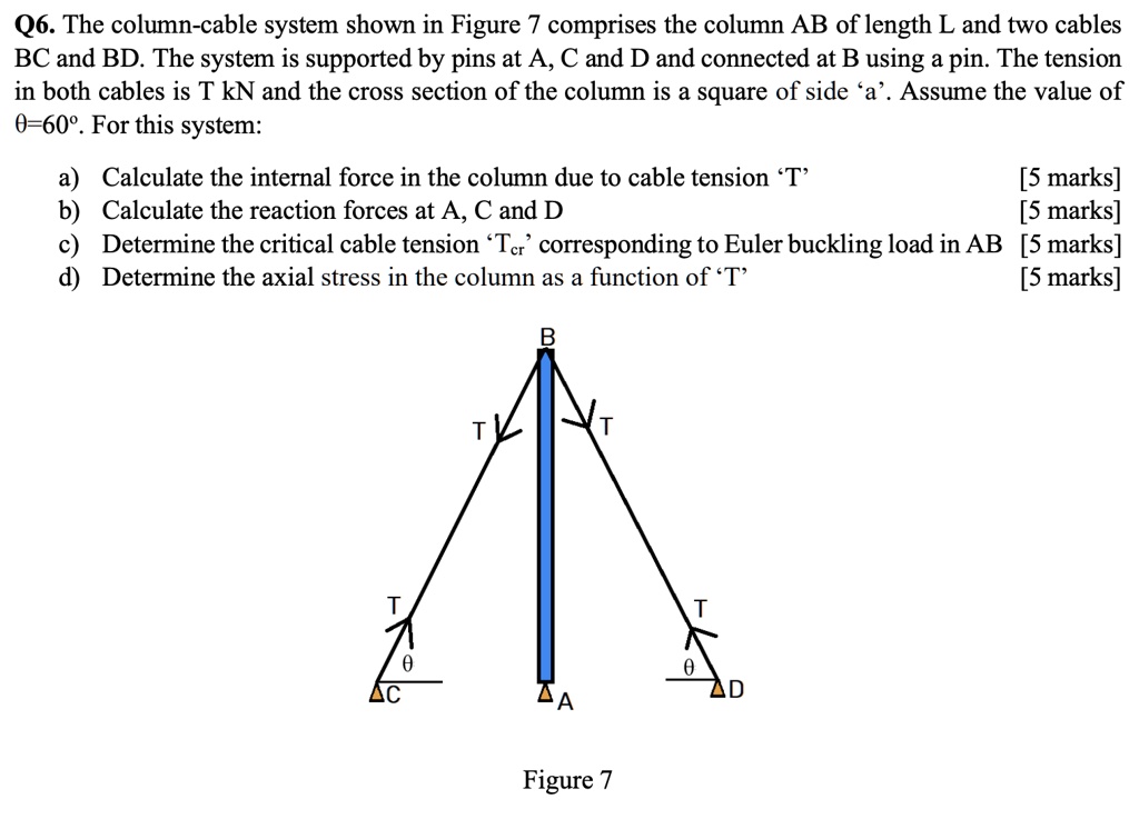 Simple Cable Column Q6. The column-cable system shown in Figure 7 comprises the column AB ...