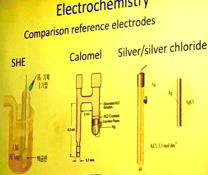 Solved Electrochemical Reference Electrodes Comparison Silver Silver Chloride Standard