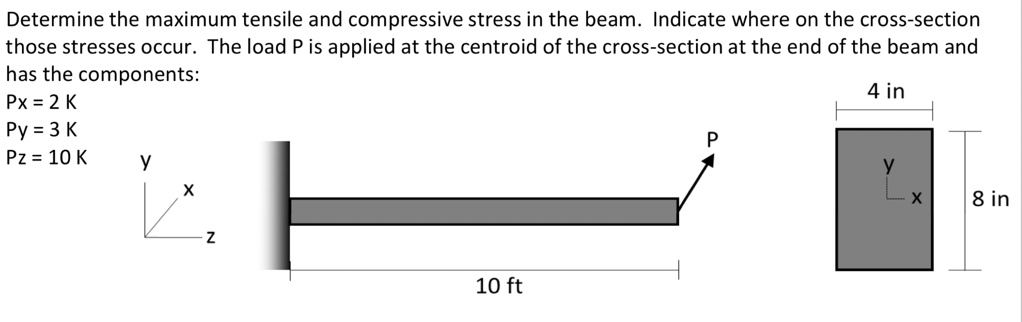 SOLVED: Determine the maximum tensile and compressive stress in the ...