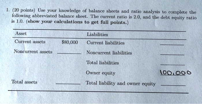 1. (20 points) Use your knowledge of balance sheets and ratio analysis to complete the following abbreviated balance sheet. The current ratio is 2.0, and the debt equity ratio is 1.0. (show your calculations to get full points.)

Asset	Liabilities
Current assets	80,000	Current liabilities
Noncurrent assets		Noncurrent liabilities
		Total liabilities
		Owner equity	100,000
Total assets		Total liability and owner equity
