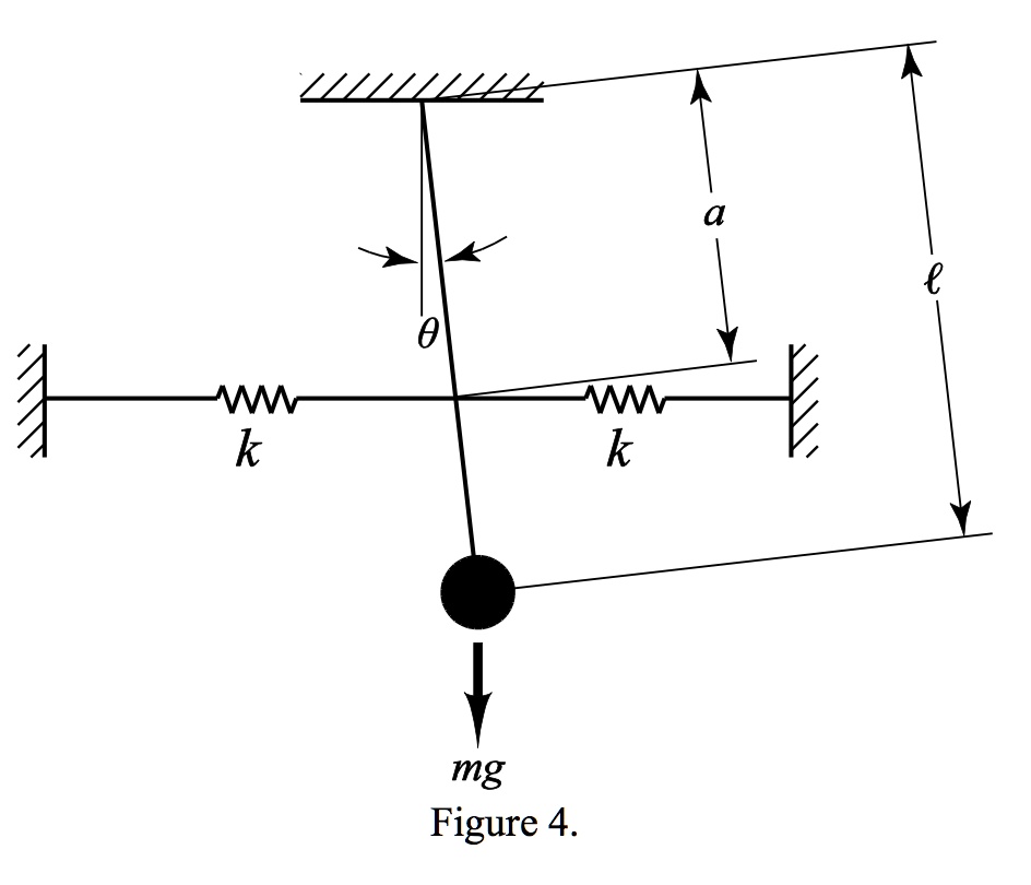 Consider the springloaded pendulum system shown in Figure 4. Assume