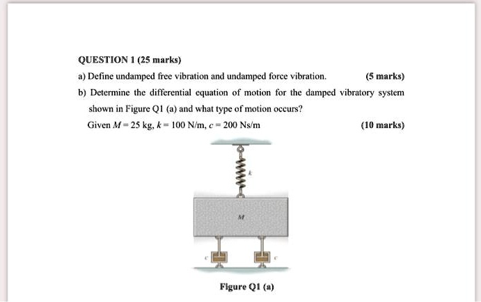 SOLVED: A) Define Undamped Free Vibration And Undamped Forced Vibration ...