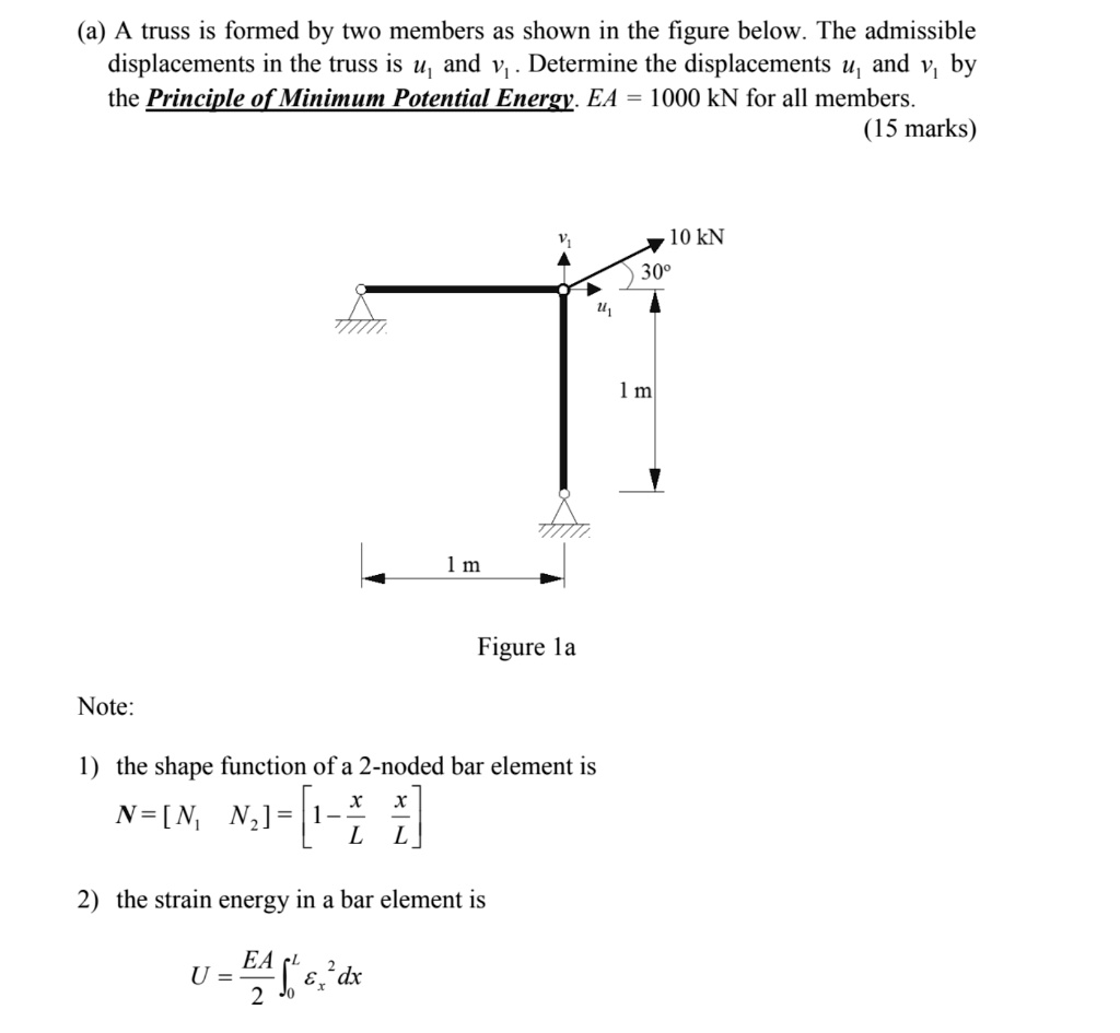 (a) A truss is formed by two members as shown in the figure below. The ...