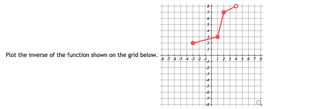 Plot the inverse of the function shown on the grid below.