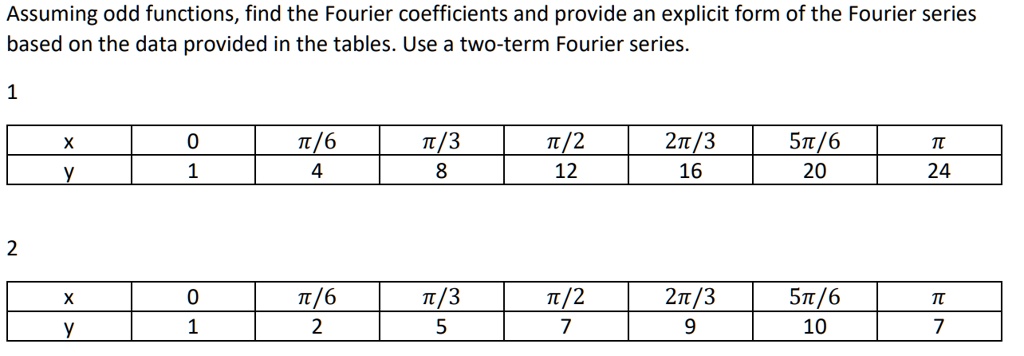 SOLVED: Assuming odd functions,find the Fourier coefficients and ...