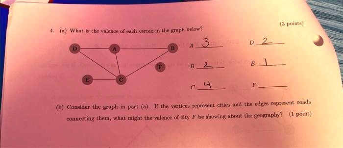 4. (a) What is the valence of each vertex in the graph below? D A E C ...