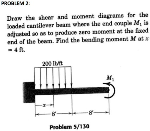 PROBLEM 2: Draw the shear and moment diagrams for the loaded cantilever ...