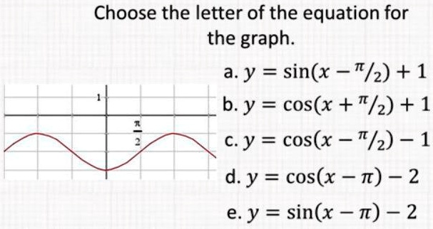 Choose the letter of the equation for the graph.
a. y = sin(x - ?/2) + 1
b. y = cos(x + ?/2) + 1
c. y = cos(x - ?/2) - 1
d. y = cos(x - ?) - 2
e. y = sin(x - ?) - 2