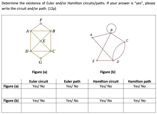 SOLVED: Determine The Existence Euler And/o Hamilton Circuits/paths ...