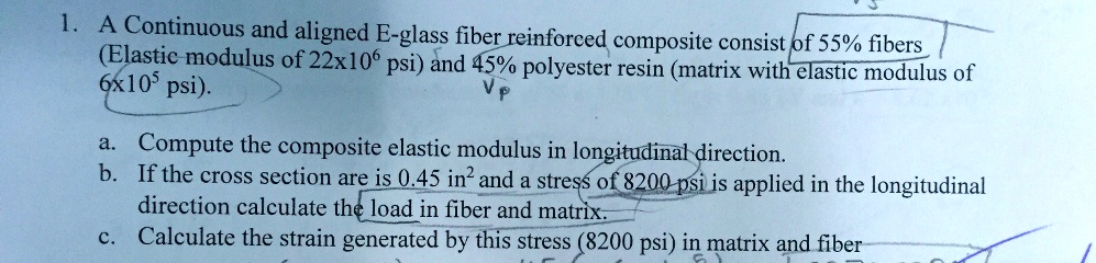 SOLVED: A continuous and aligned E-glass fiber reinforced composite ...