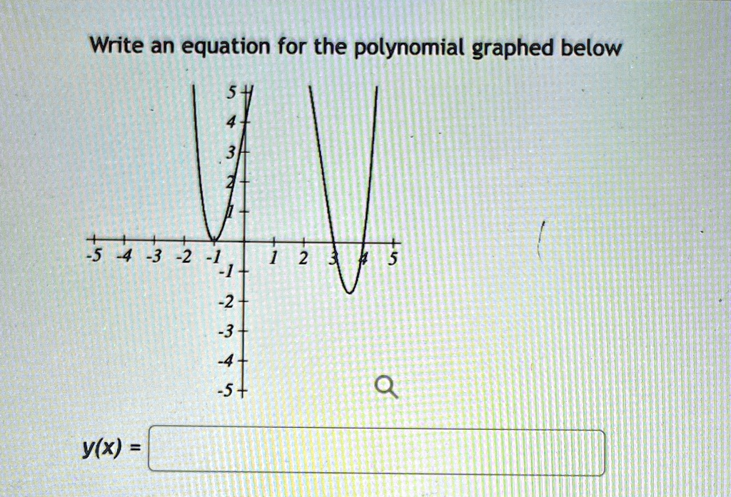Write an equation for the polynomial graphed below
y(x) =