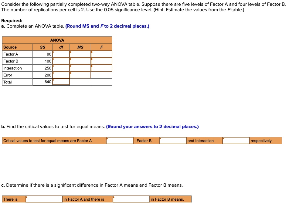 SOLVED: Consider The Following Partially Completed Two-way ANOVA Table ...