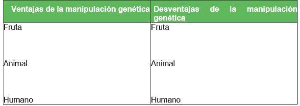 Ventajas Y Desventajas De La Manipulación Genética www.numerade.com