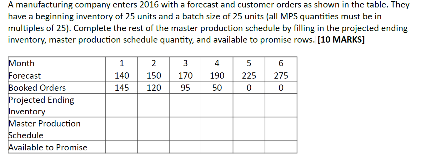 A manufacturing company enters 2016 with a forecast and customer orders
