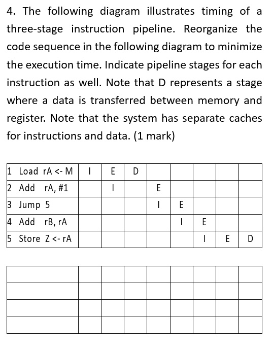 4 the following diagram illustrates timing of a three stage instruction ...