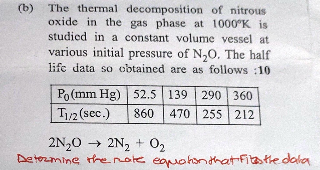 b the thermal decomposition of nitrous oxide in the gas phase at 1000k ...