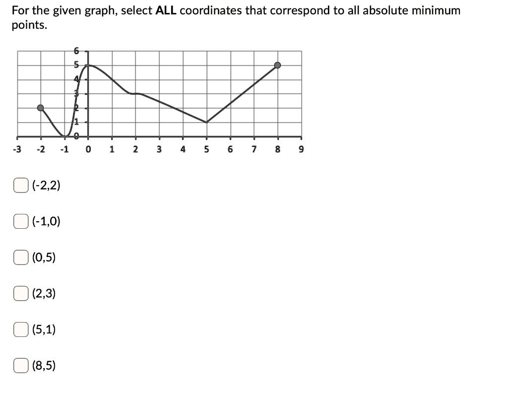 solved-for-the-given-graph-select-all-coordinates-that-correspond-to