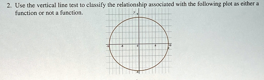2 use the vertical line test to classify the relationship associated with the following plot as either a function or not a function 5 6 10 ocr end  80708