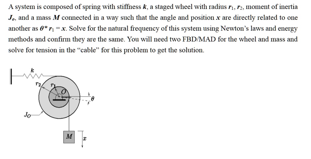 A system is composed of a spring with stiffness k, a staged wheel with ...