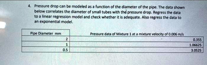 SOLVED:Pressure drop can be modeled as a function of the diameter of ...