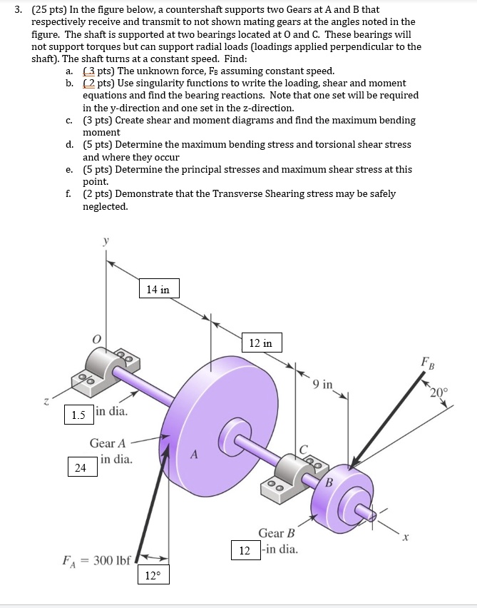 SOLVED In the figure below, a countershaft supports two gears at A and