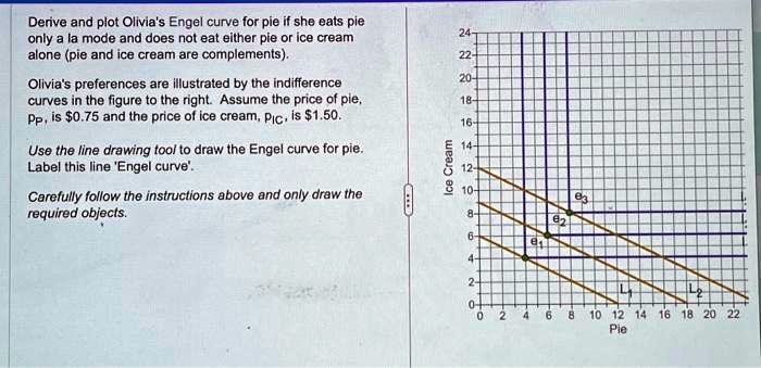 Solved Derive and plot Olivia's demand curve for pie if she