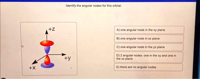 Dz2 Orbital Angular Nodes
